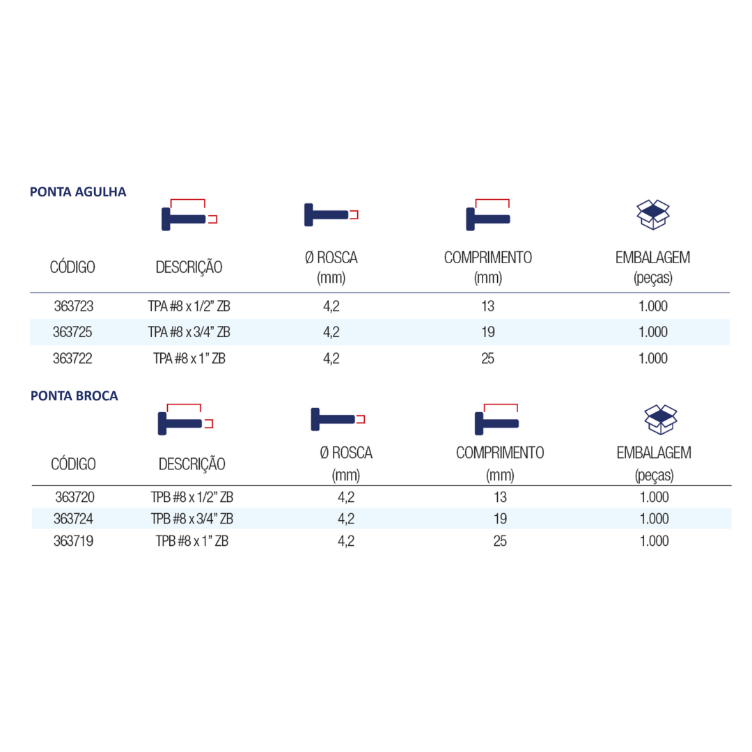 Parafuso Drywall Cabeça Lentilha Ponta Broca 13mm - Walsywa